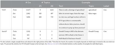 Zero-shot stance detection: Paradigms and challenges